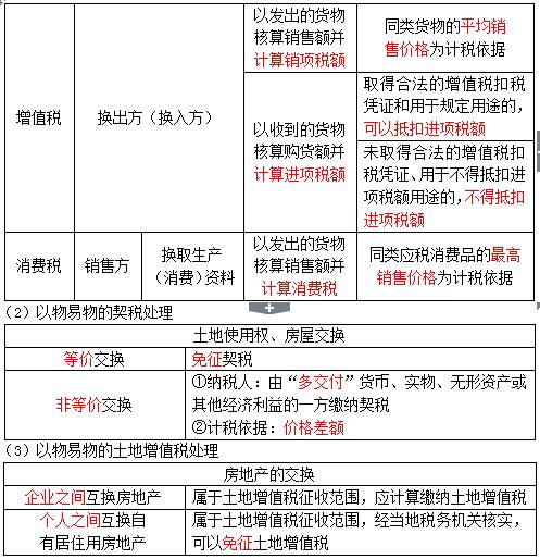易错易混18以物易物增值税消费税契税土地增值税处理