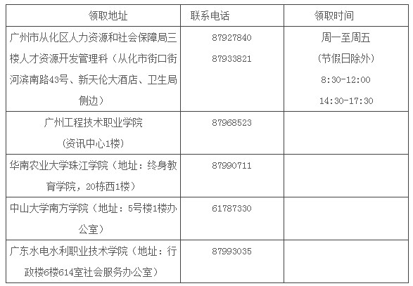 2015年广州从化区<a href='/zhongji/' style='color:blue'>中级会计</a>师考试合格证书领取的通知