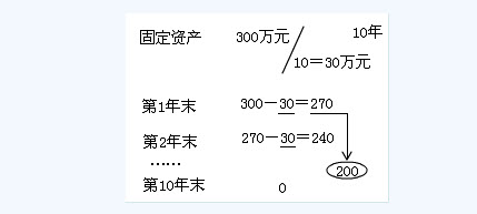 滚动鼠标轮调整图片大小，点击链接查看原图