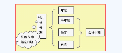 滚动鼠标轮调整图片大小，点击链接查看原图