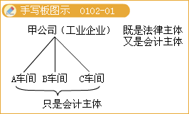 滚动鼠标轮调整图片大小，点击链接查看原图